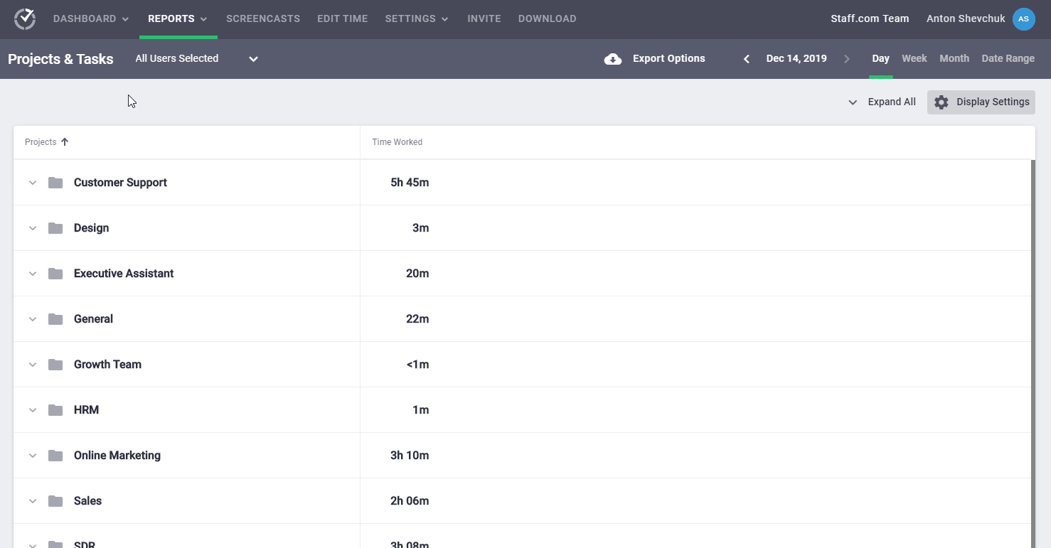 Time Doctor Performance Report