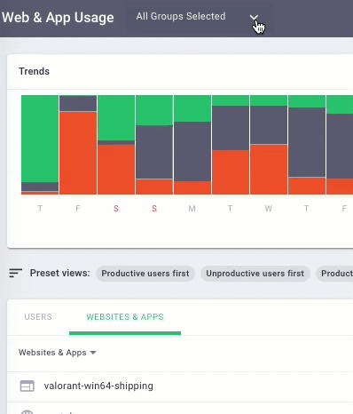 Time Doctor web and app usage