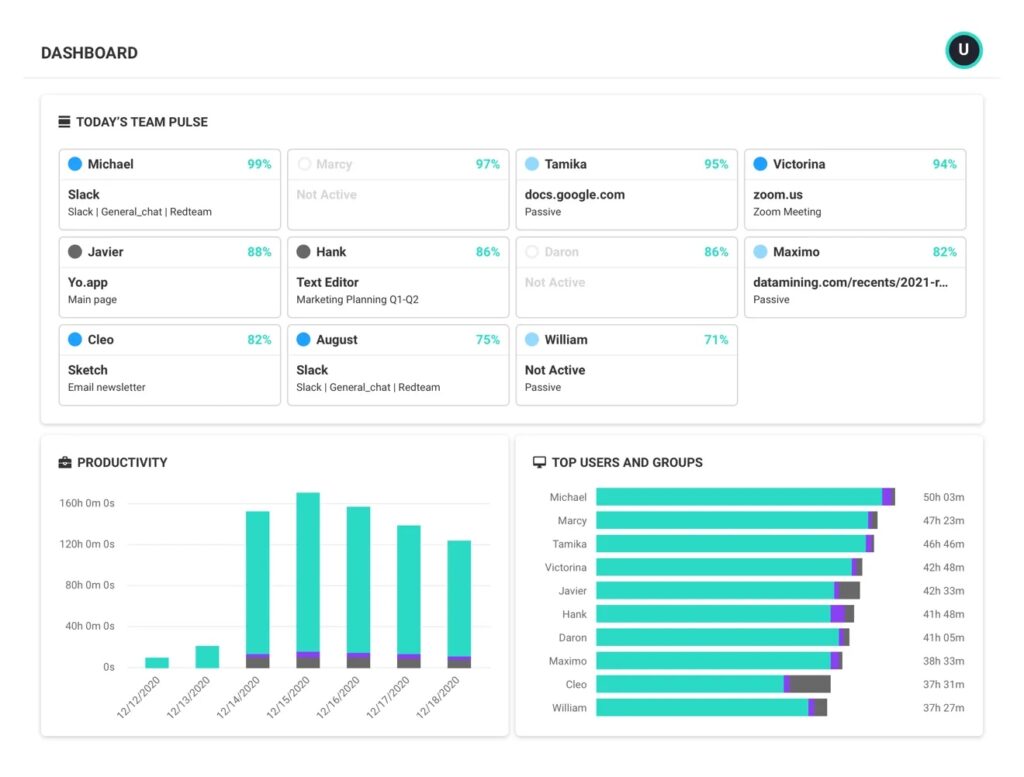 activtrak dashboard