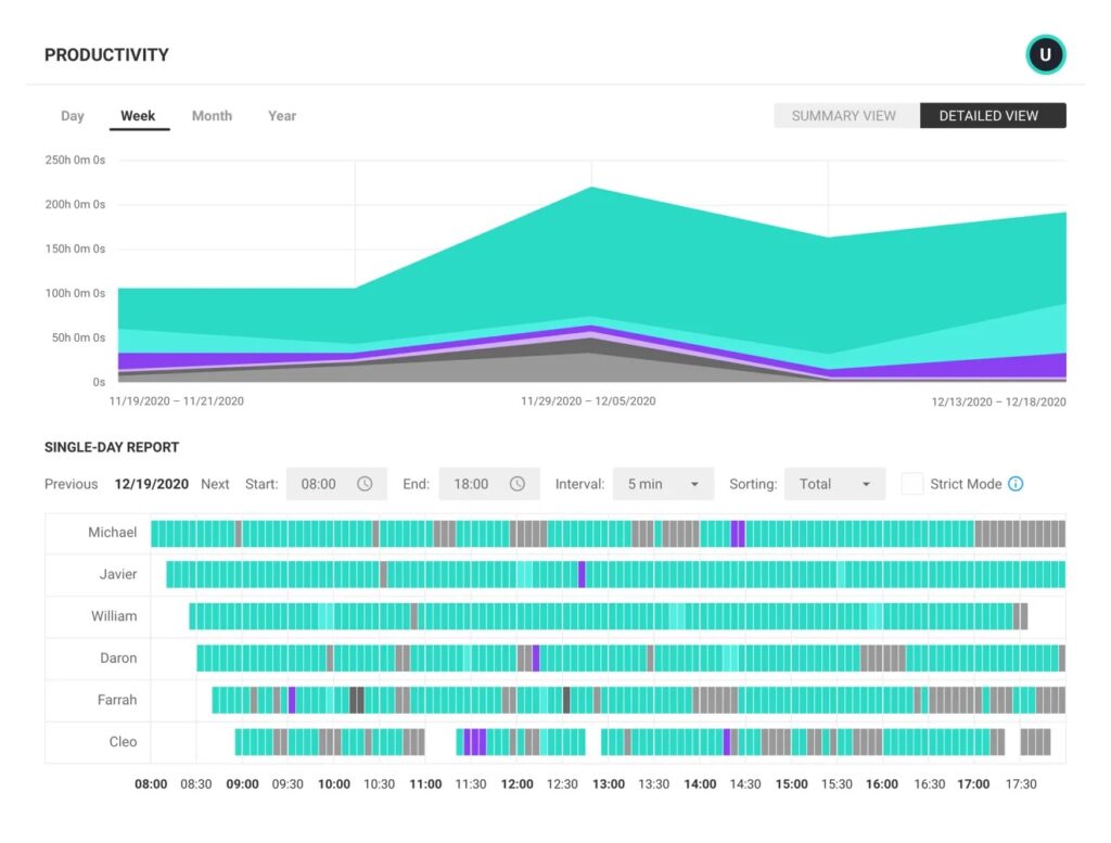 activtrak productivity reports