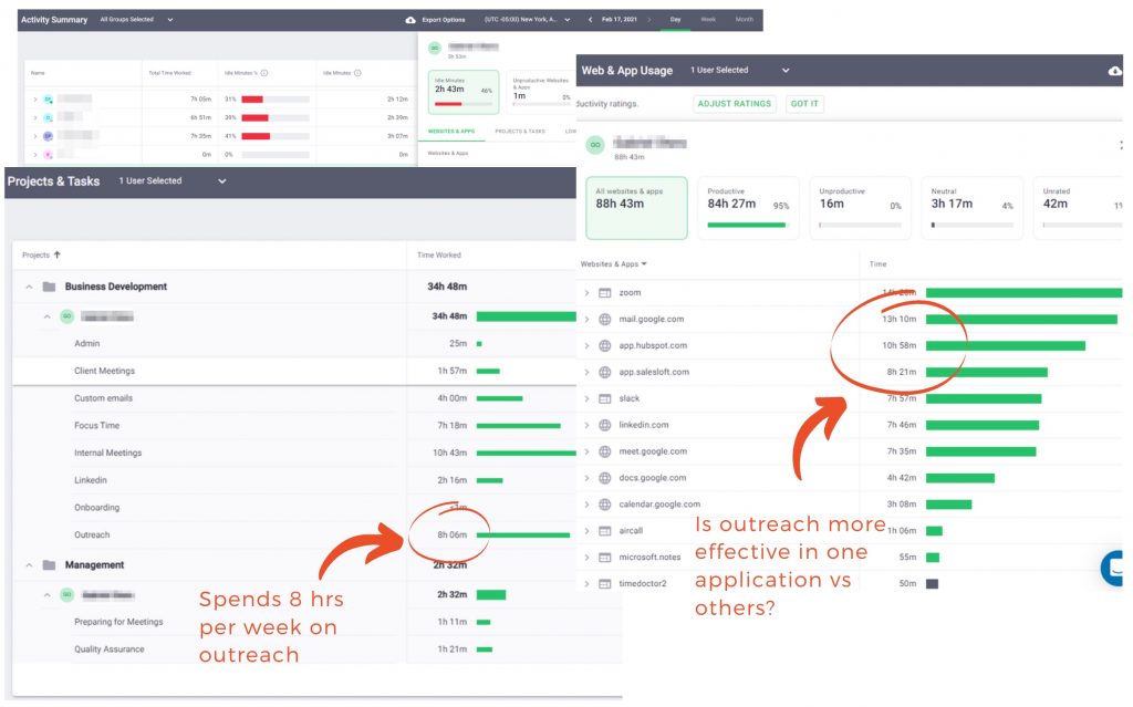 analytic reports for time doctor