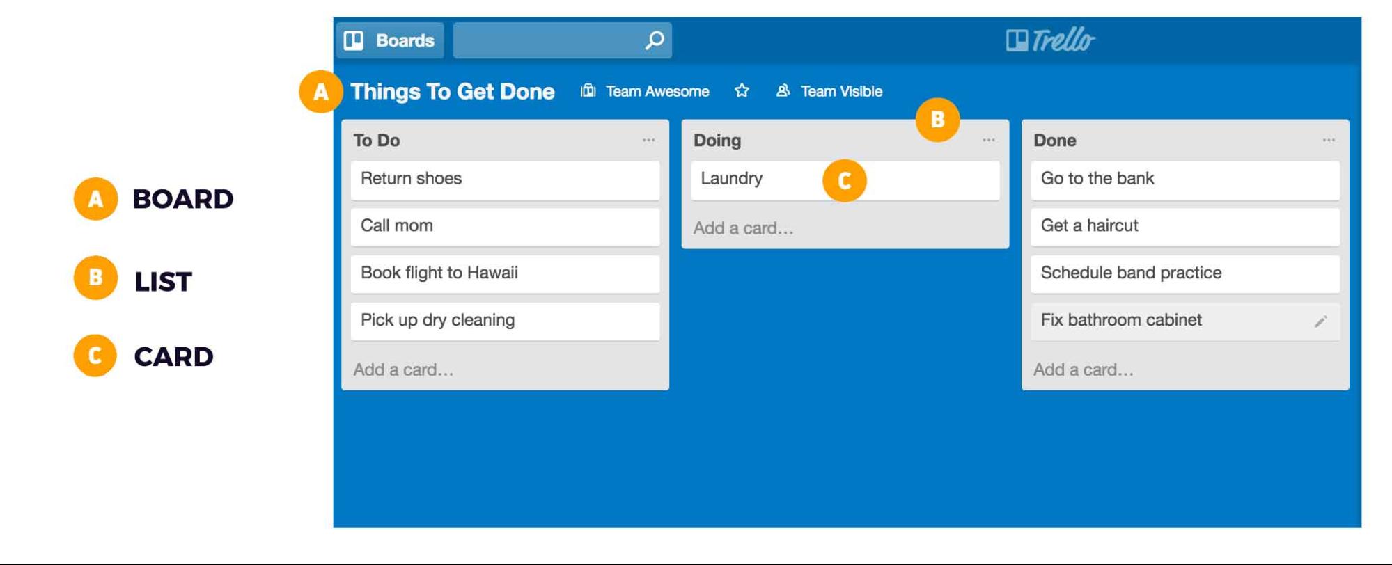 anatomy of trello