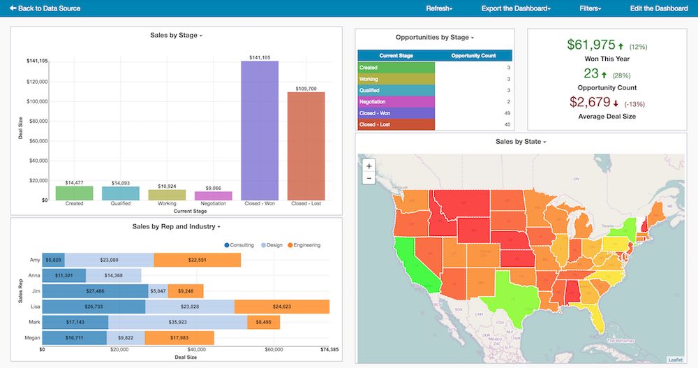 Basecamp easy insight integration