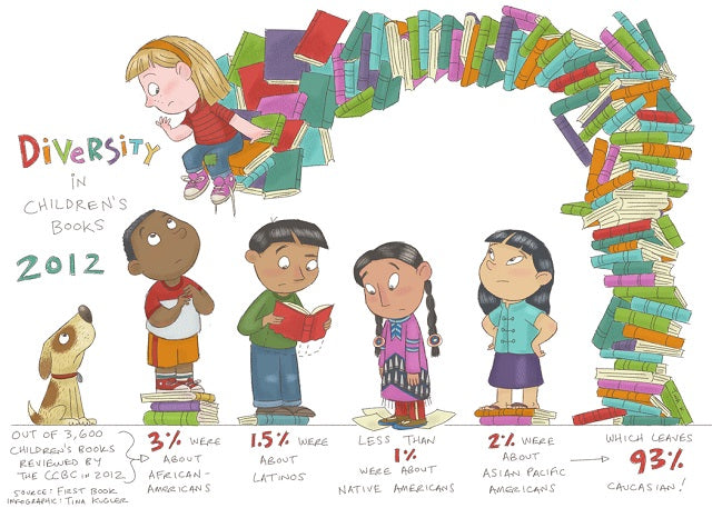 30 Ways to Become a Culturally Sensitive Educator