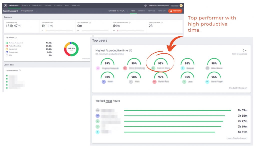 top performer high productive time