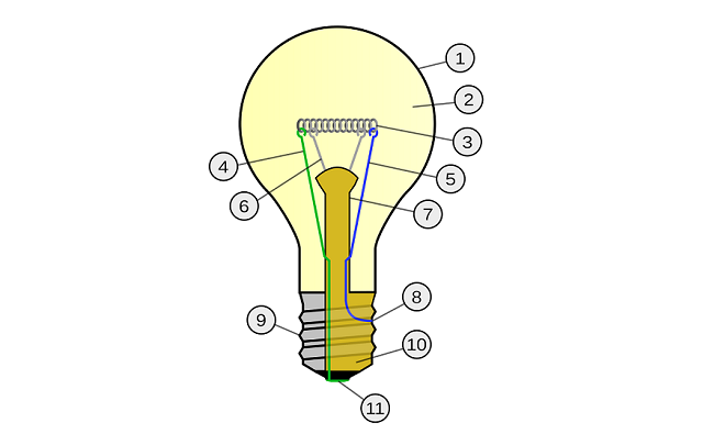 45 Design Thinking Resources for Educators
