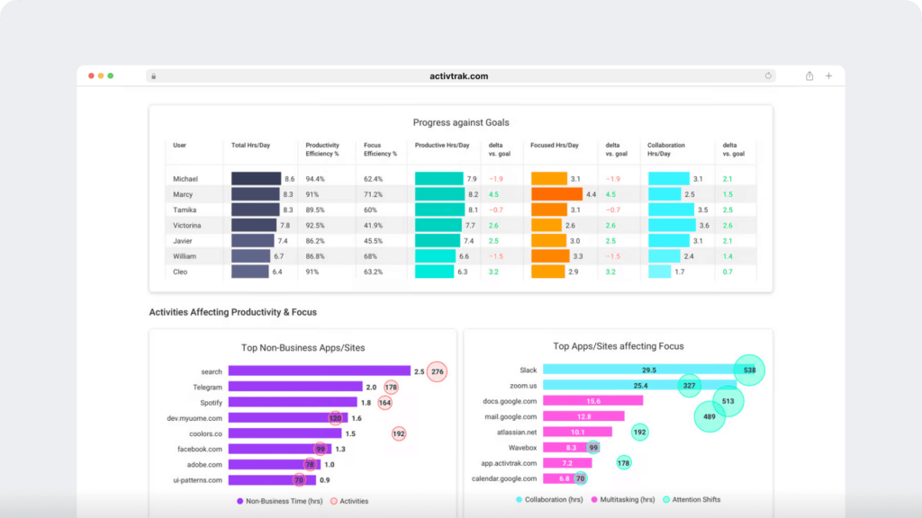 Activtrak time tracking