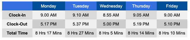 Clock in clock out Actual Work Hours