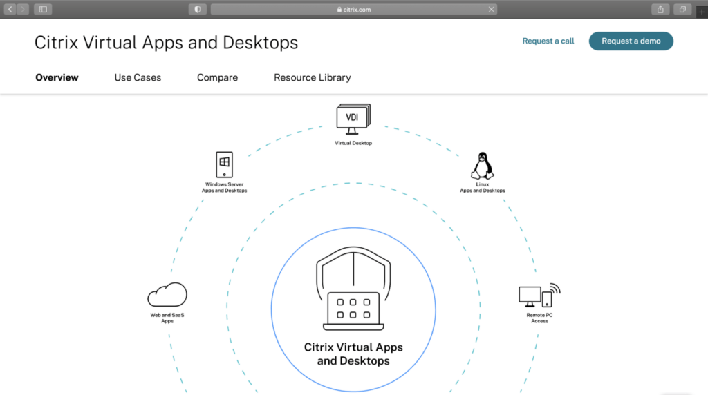 Citrix Virtual Apps and Desktops