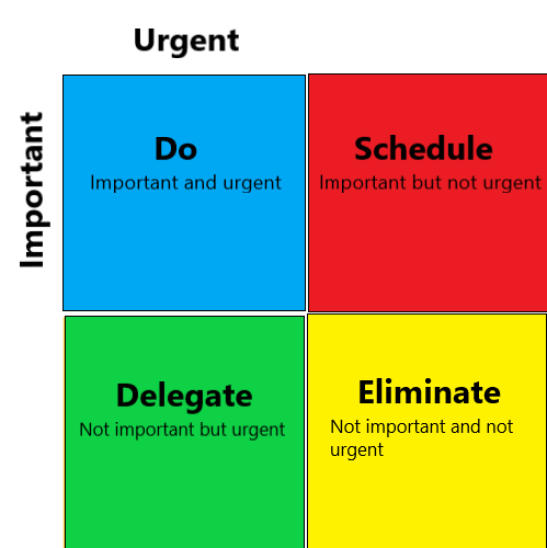 Eisenhower Matrix