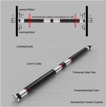 The Redge Fit Adjustable Pull-Up Bar is one of the simplest and most effective muscle-building DIY home gym equipment. Available at https://www.getredge.com/products/redge-adjustable-pull-up-bar