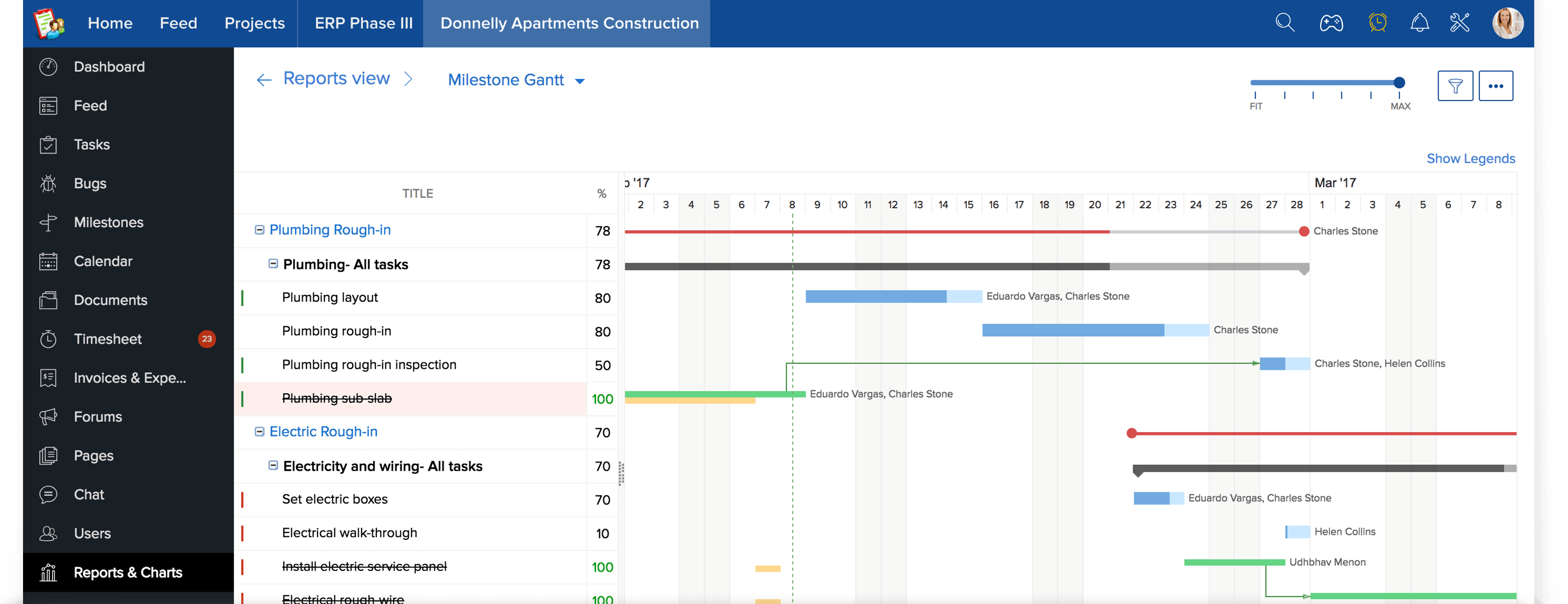 Gantt Charts