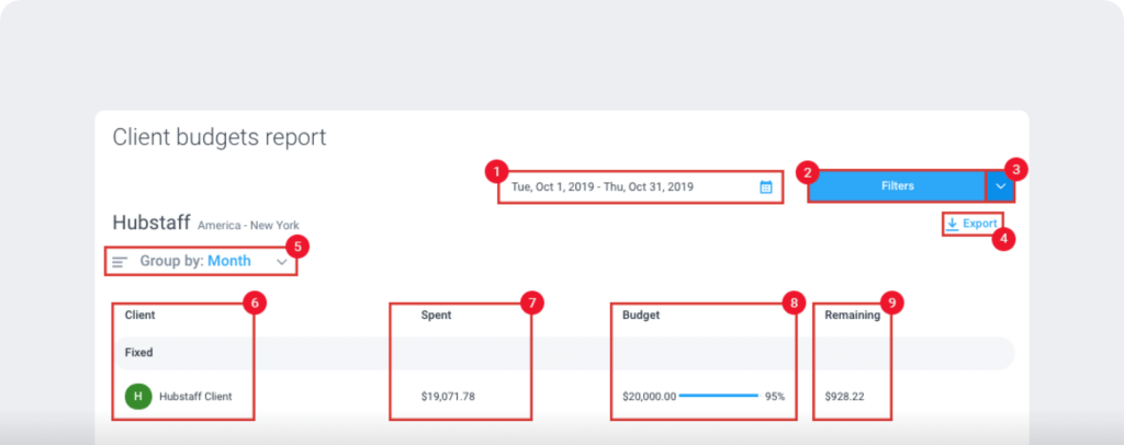 hubstaff client budgets report