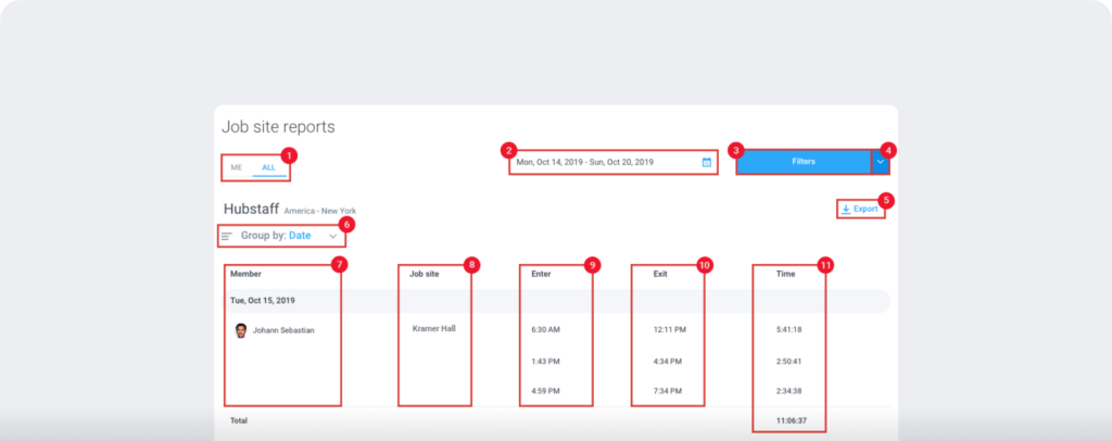 hubstaff job site reports