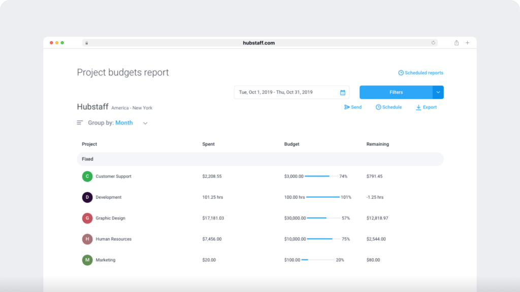 Hubstaff project budgets report