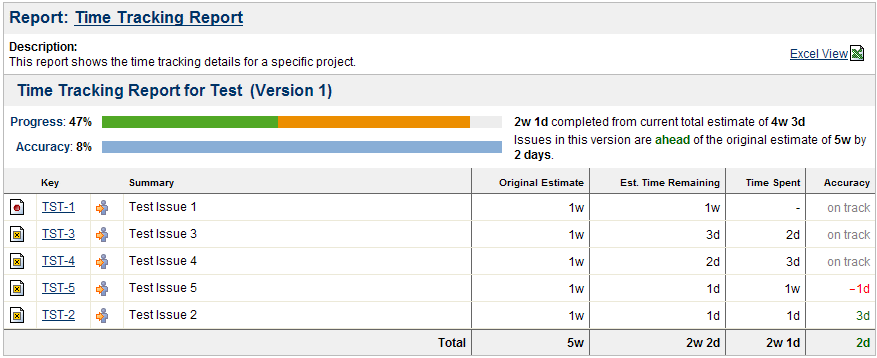 jira time tracking report without sub tasks