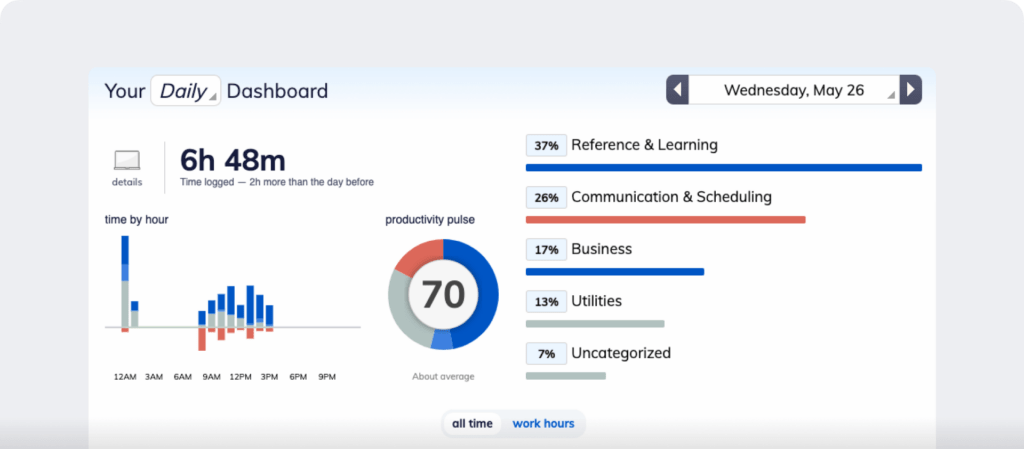 link to activity reports rescuetime