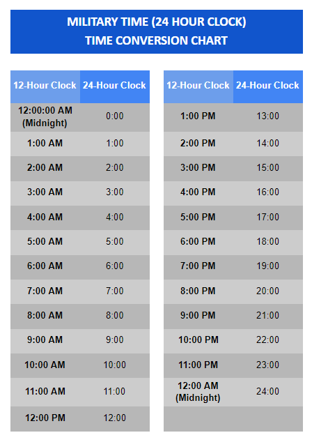 Military Time Conversion