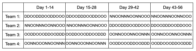 Panama Shift schedule 2-2-3