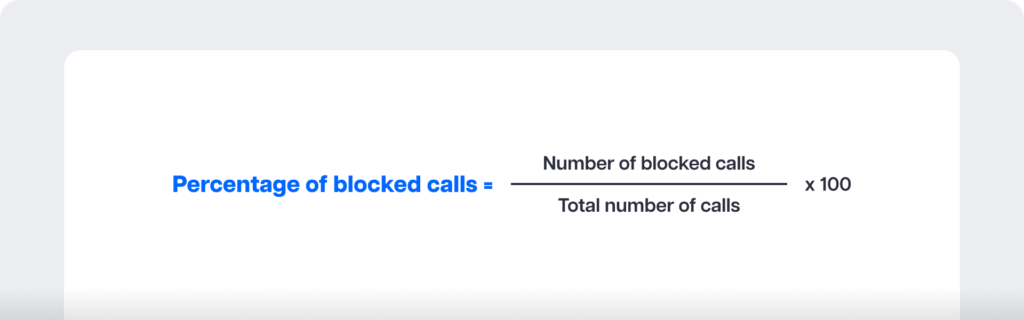 Percentage of blocked calls