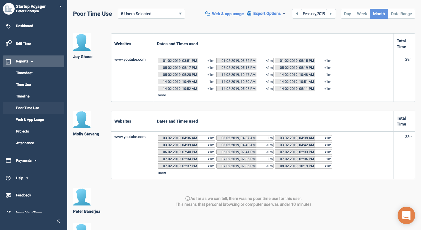 poor time usage report