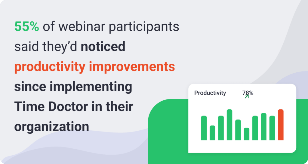 productivity improvement stats