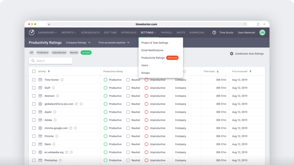 Productivity ratings-unrated tab