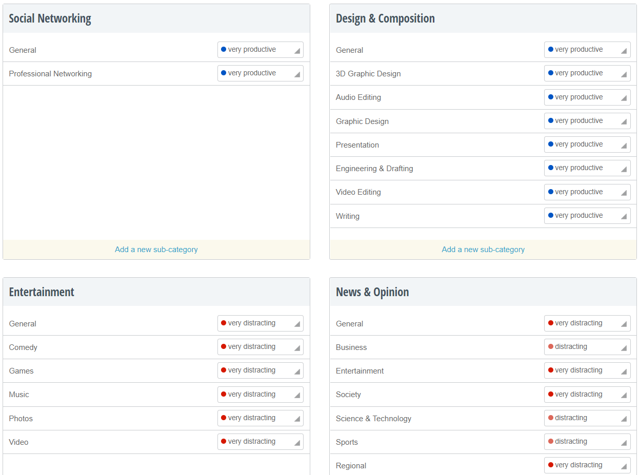 RescueTime summary dashboard