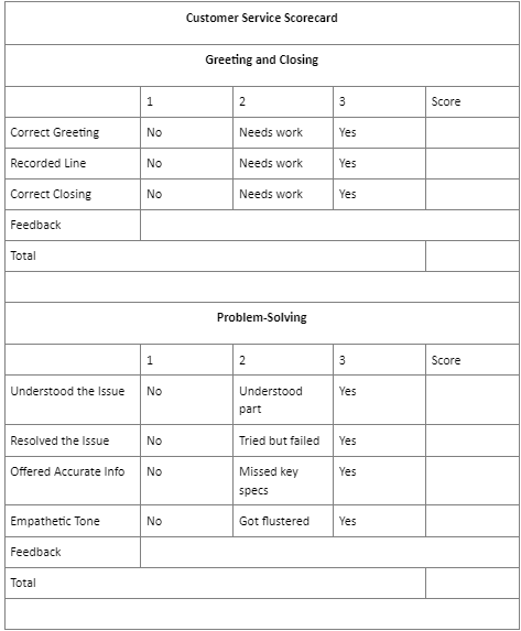 Customer service scorecard