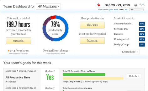 team dashboard