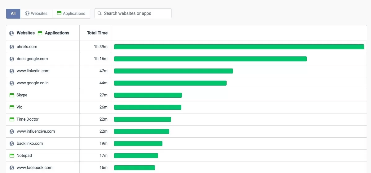 Apps and Websites Visited