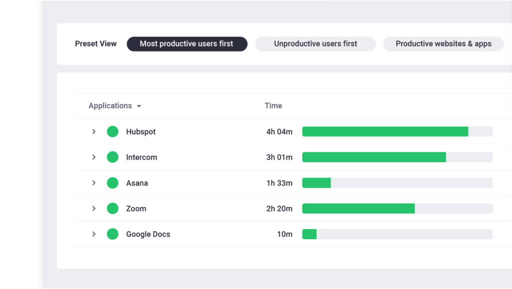 Time Doctor Detailed Productivity Reports