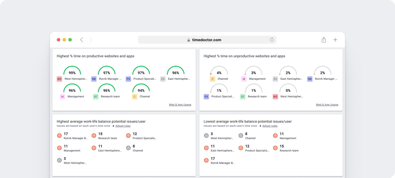 Time Doctor Detailed Productivity Reports