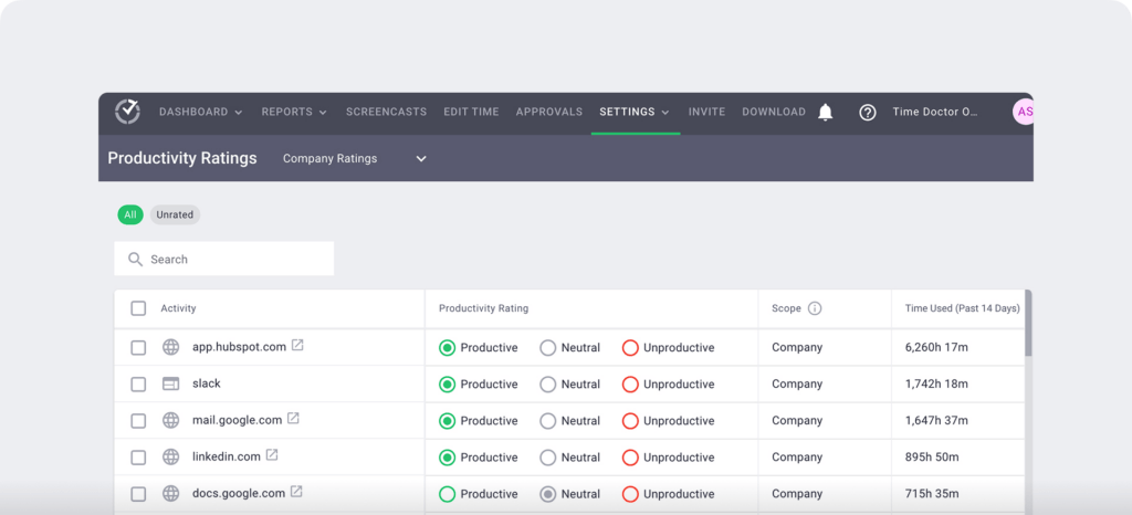 Time Doctor Productivity rating