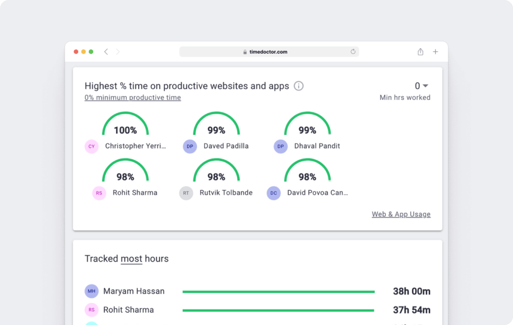 Time doctor productivity tracking