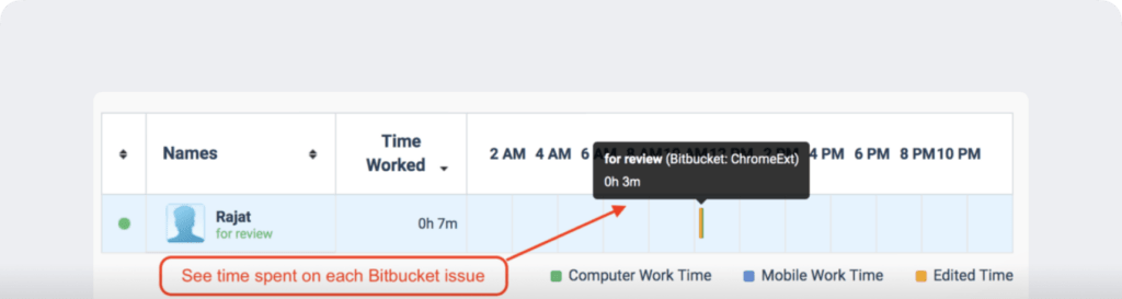 Time Doctor Time Spent on Each Bitbucket issue