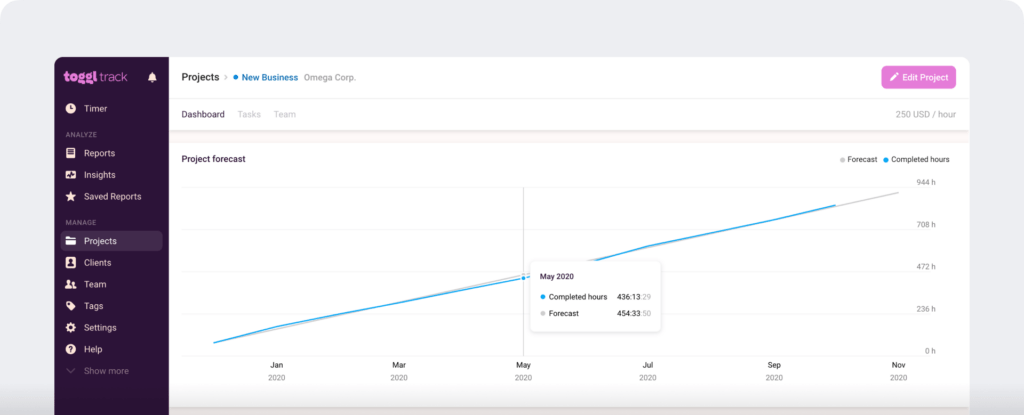 Toggl project management