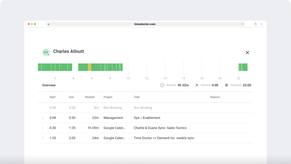 track employee time and activity