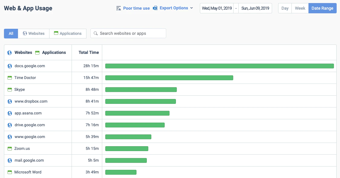 Web and App Usage